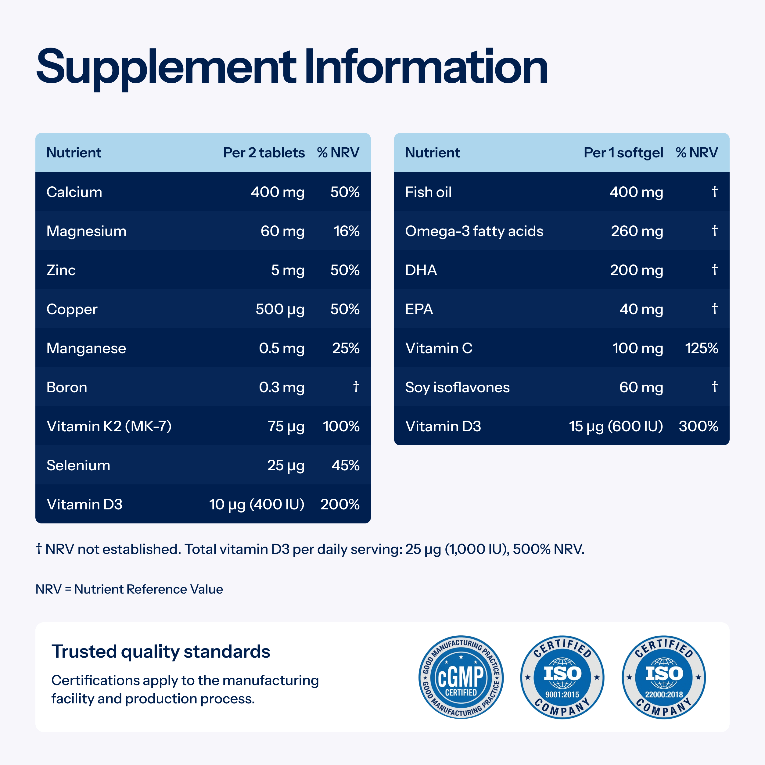 Osteozinc Plus | Daily Food Supplement - TAB Vitamins
